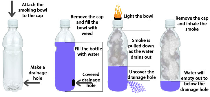 how-to-make-a-waterfall-bong-guide